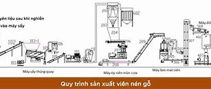 Bán Nhà Máy Viên Nén Gỗ