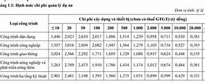 Chi Phí Học Phi Công Giá Bao Nhiêu Tiền 2024