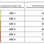 Chứng Chỉ 6 Bậc Việt Nam