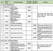 Điểm Tuyển Sinh Đại Học Ngoại Ngữ Hà Nội