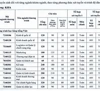 Điểm Tuyển Sinh Neu Năm 2023