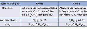 Hidrocacbon Không No Là Gì