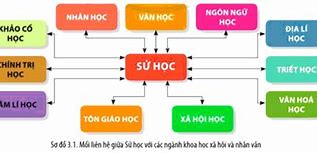 Mối Liên Hệ Ví Dụ