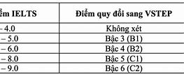 Thang Điểm Listening Vstep