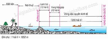 Vùng Biển Của Nước Ta Không Tiếp Giáp Với Vùng Biển Của Quốc Gia Nào Sau Đây